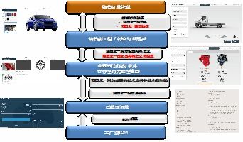 服務類 高新區(qū)優(yōu)秀企業(yè)及產品展示 三
